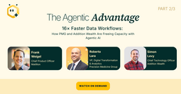 CDAO Value Driver Webinar Template 1080 x 1350 px 1300 x 500 px 1200 x 628 px