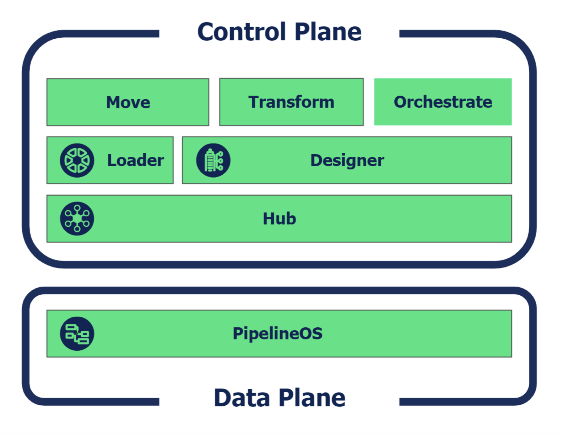 Simplifying Complex Data Architecture with Matillion’s Data…