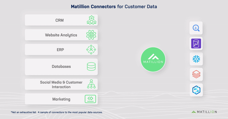 Matillion Connectors for Customer Data
