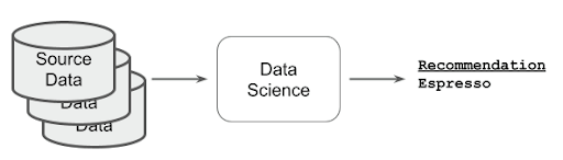Data culture 2