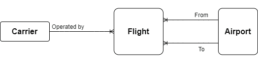 Flight data 1