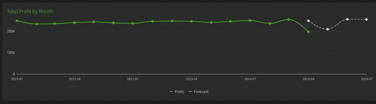 The Business Value AI Data Pipelines