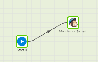 Mailchimp Query Component in Matillion ETL for Amazon Redshift - Orchestration Job