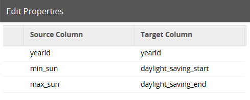 Adjust for Daylight Saving with Matillion ETL for Amazon Redshift Create Output