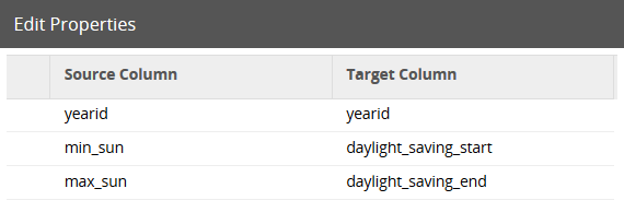 Adjust for Daylight Saving with Matillion ETL for Google BigQuery create output