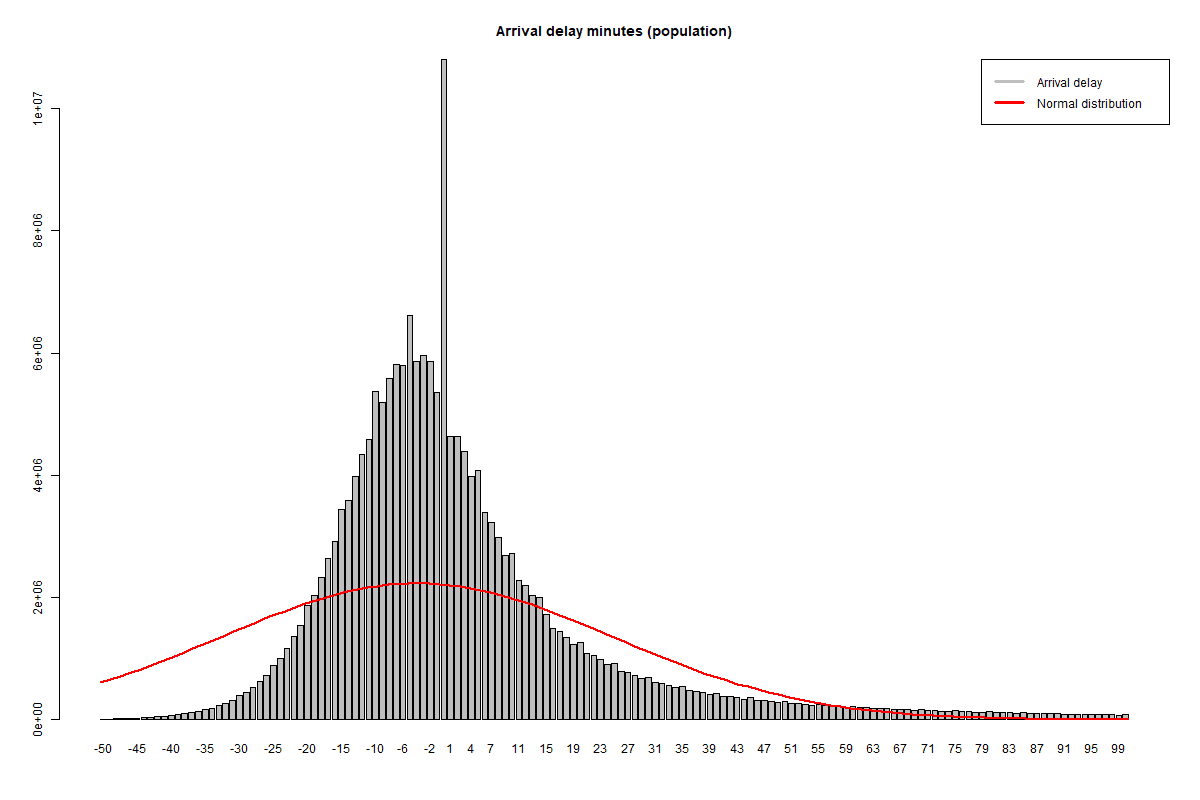central limit theorem: this is the curve of a population graph